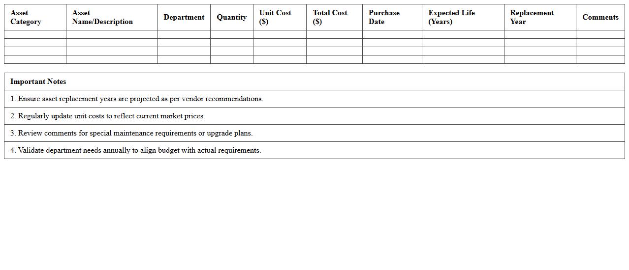 IT Assets Budget Forecasting Template