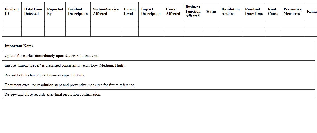 IT Incident Impact Analysis Tracker