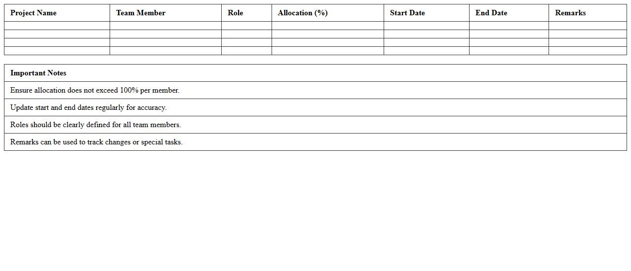 IT Project Team Member Allocation Excel