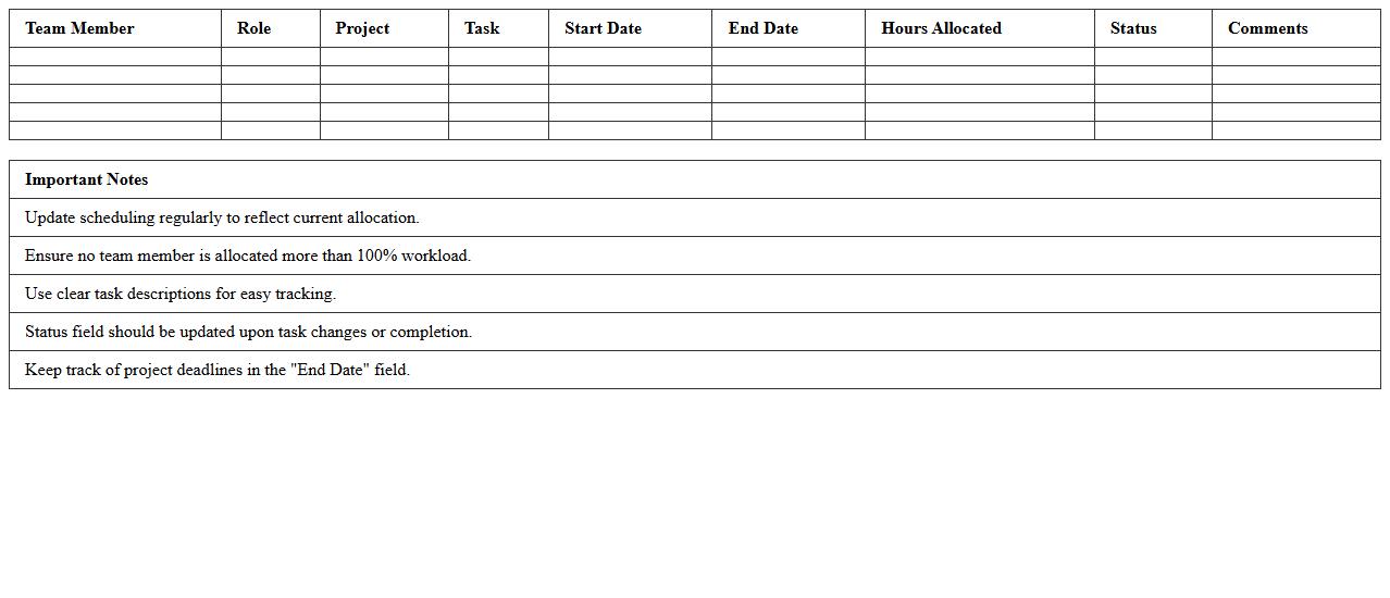 IT Team Scheduling and Allocation Excel Sheet