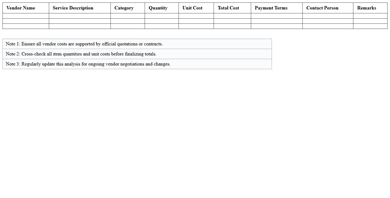 Itemized Logistics Vendor Cost Analysis Excel