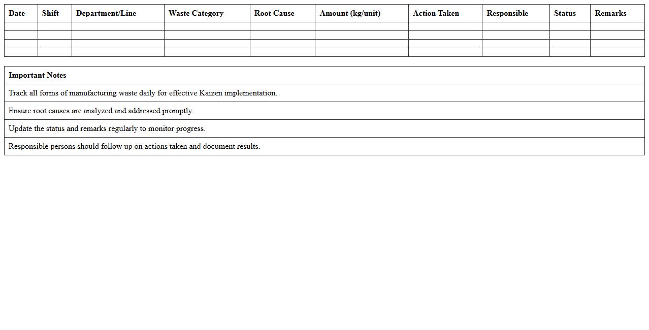 Kaizen Manufacturing Waste Tracking Template