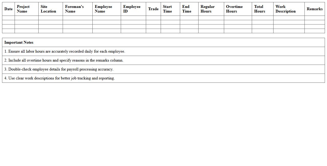 Labor Hours Tracking Excel Sheet for Site Foremen