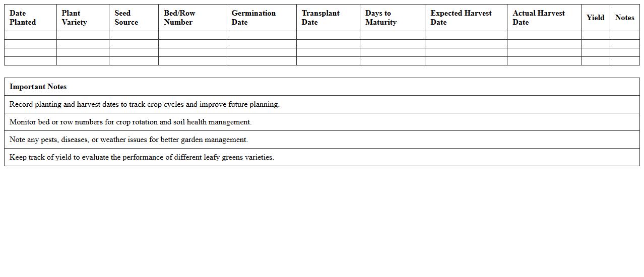 Leafy Greens Planting and Harvest Tracker template