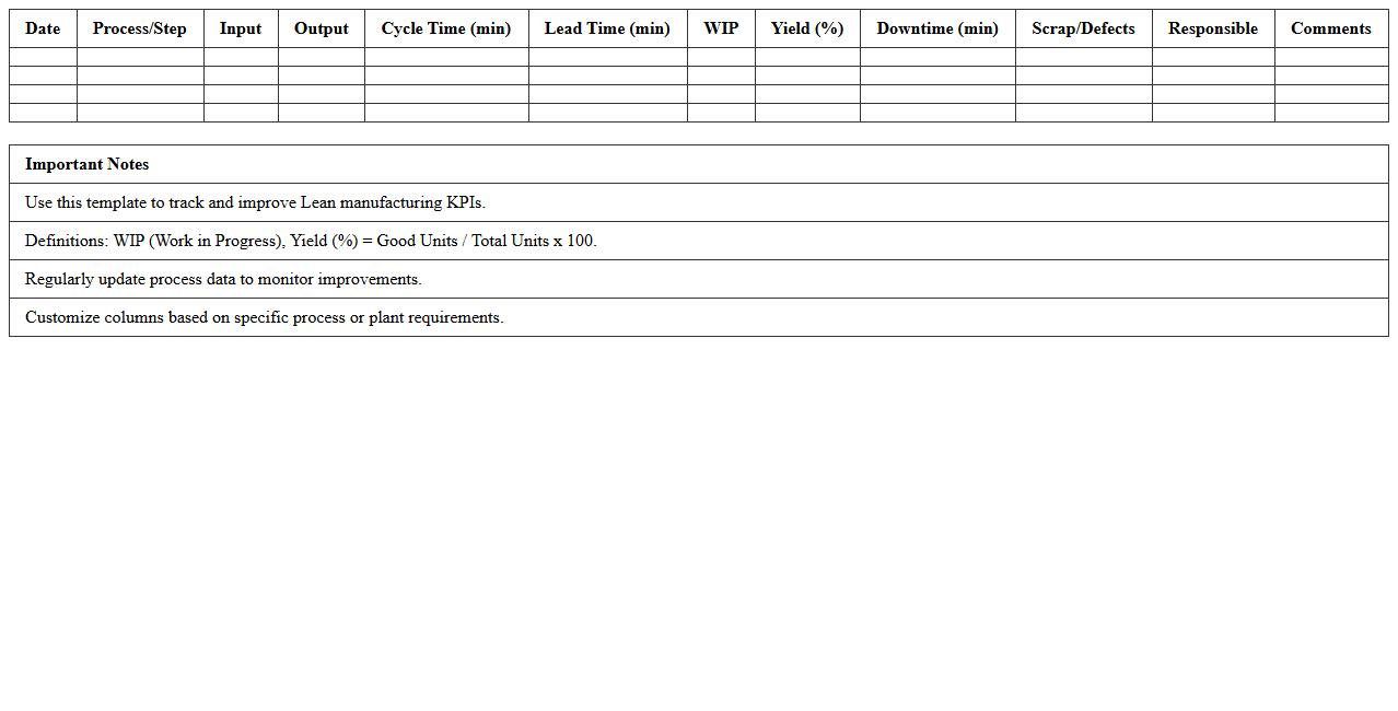 Lean Manufacturing Process Measurement Excel Template