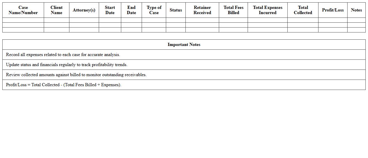 Legal Case Profitability Analysis Spreadsheet