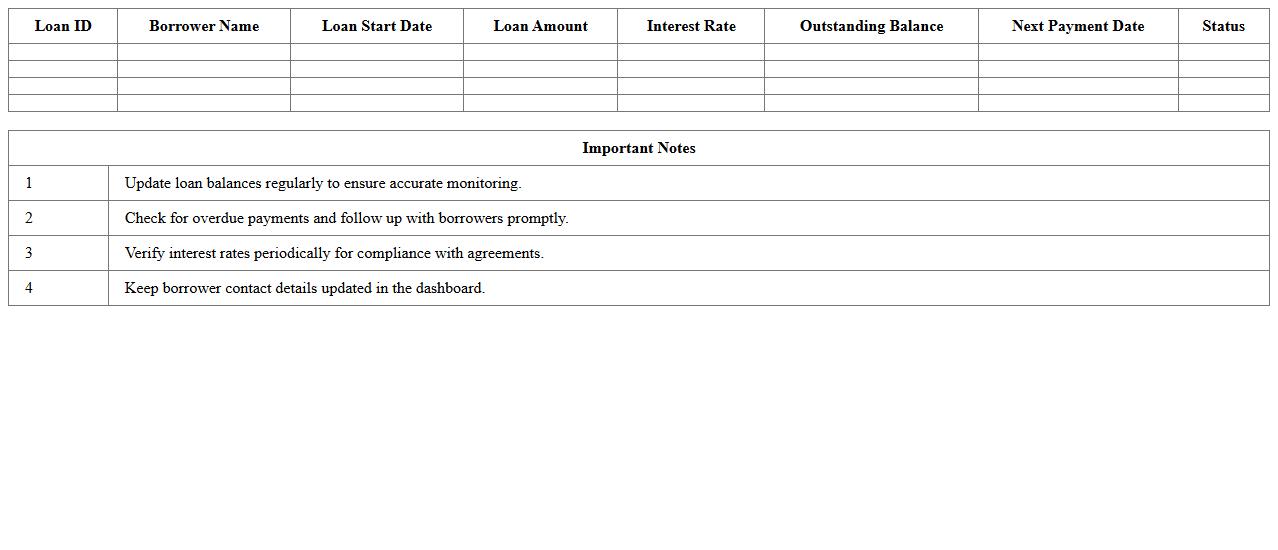 Loan Balance Monitoring Dashboard