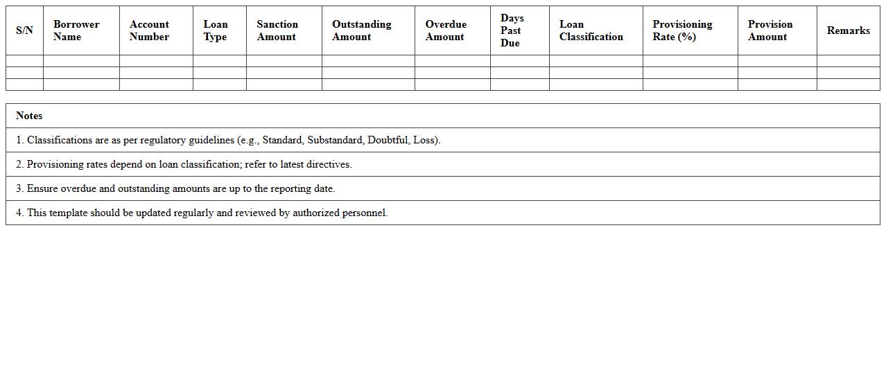Loan Classification and Provisioning Reporting Template