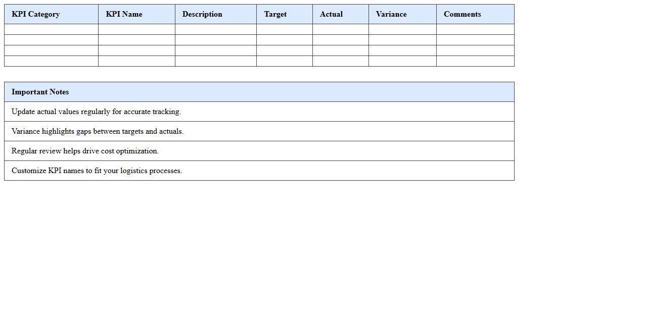 Logistics Cost Breakdown KPI Dashboard Excel Template