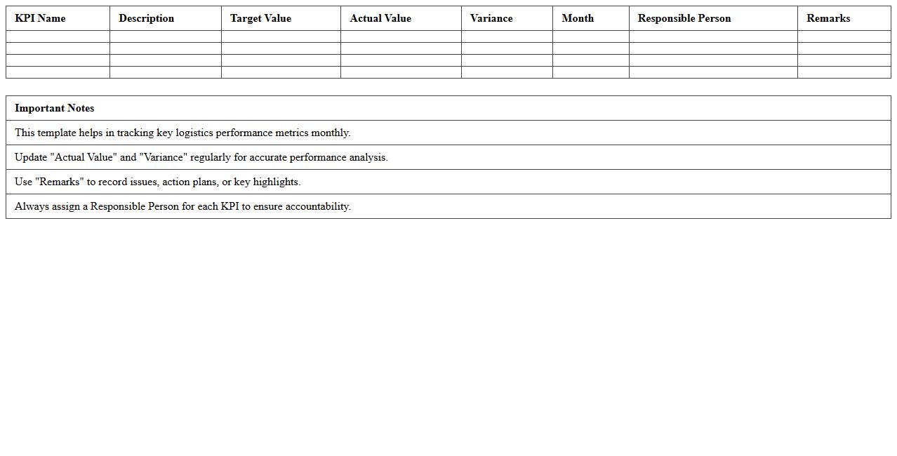 Logistics KPI Tracking Excel Template