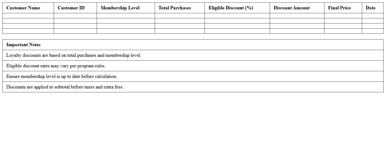 Loyalty Program Discount Calculation Spreadsheet