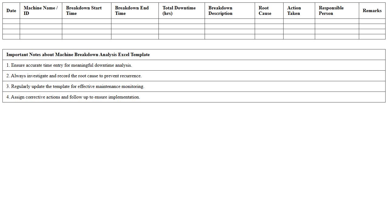 Machine Breakdown Analysis Excel Template