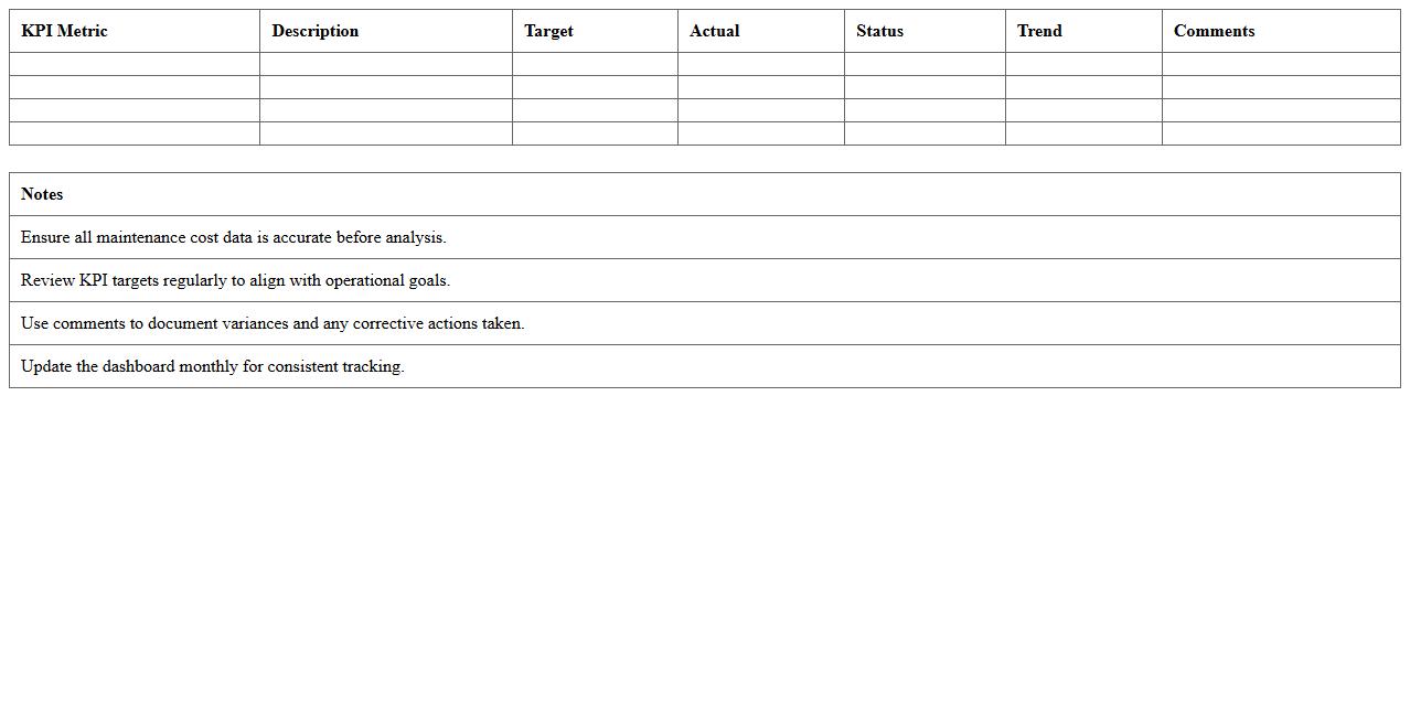 Maintenance Cost Analysis KPI Dashboard