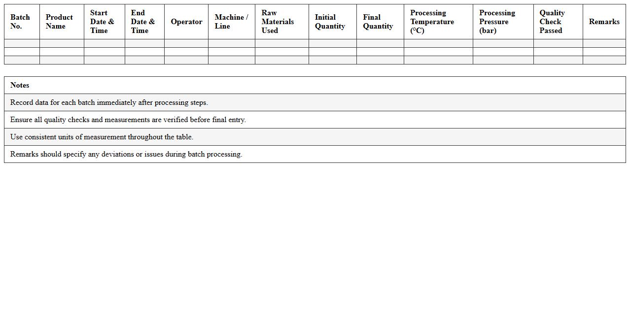 Manufacturing Batch Process Monitoring Spreadsheet