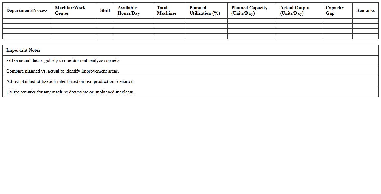 Manufacturing Capacity Planning Excel Template