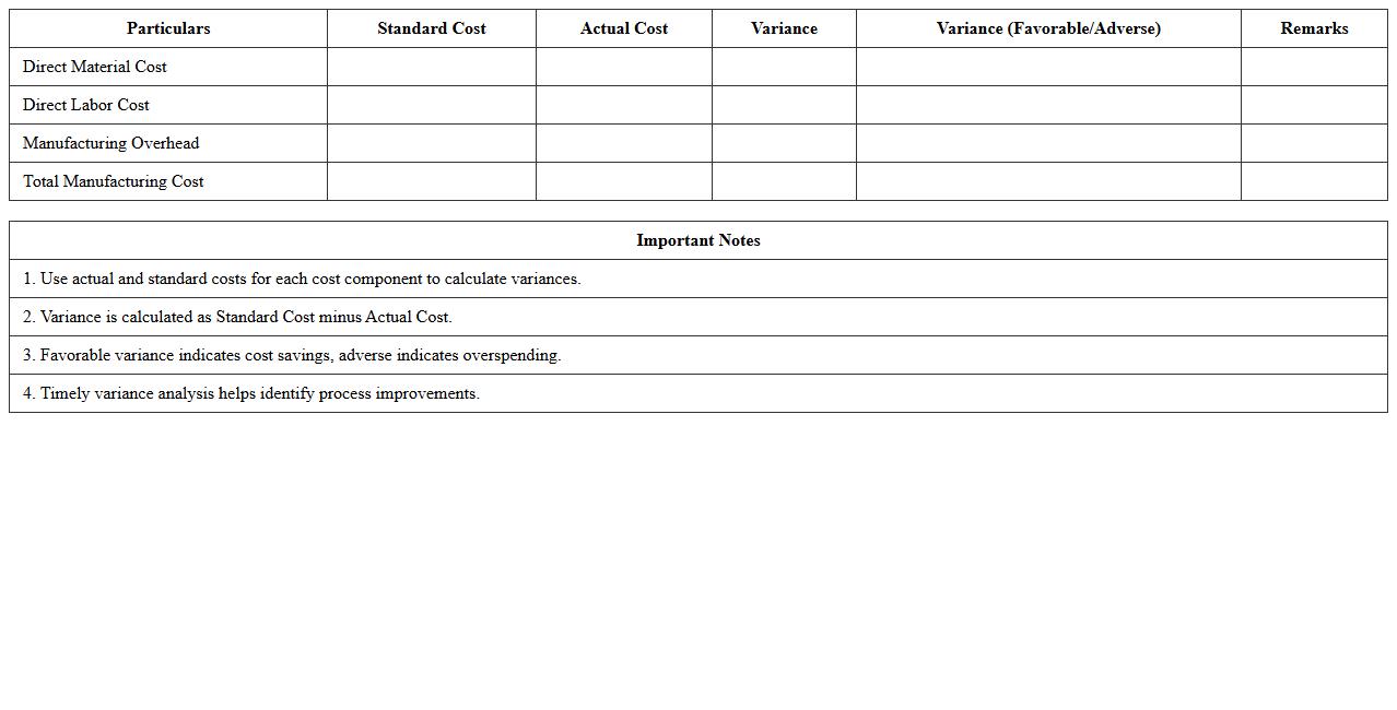 Manufacturing Cost Variance Analysis Template