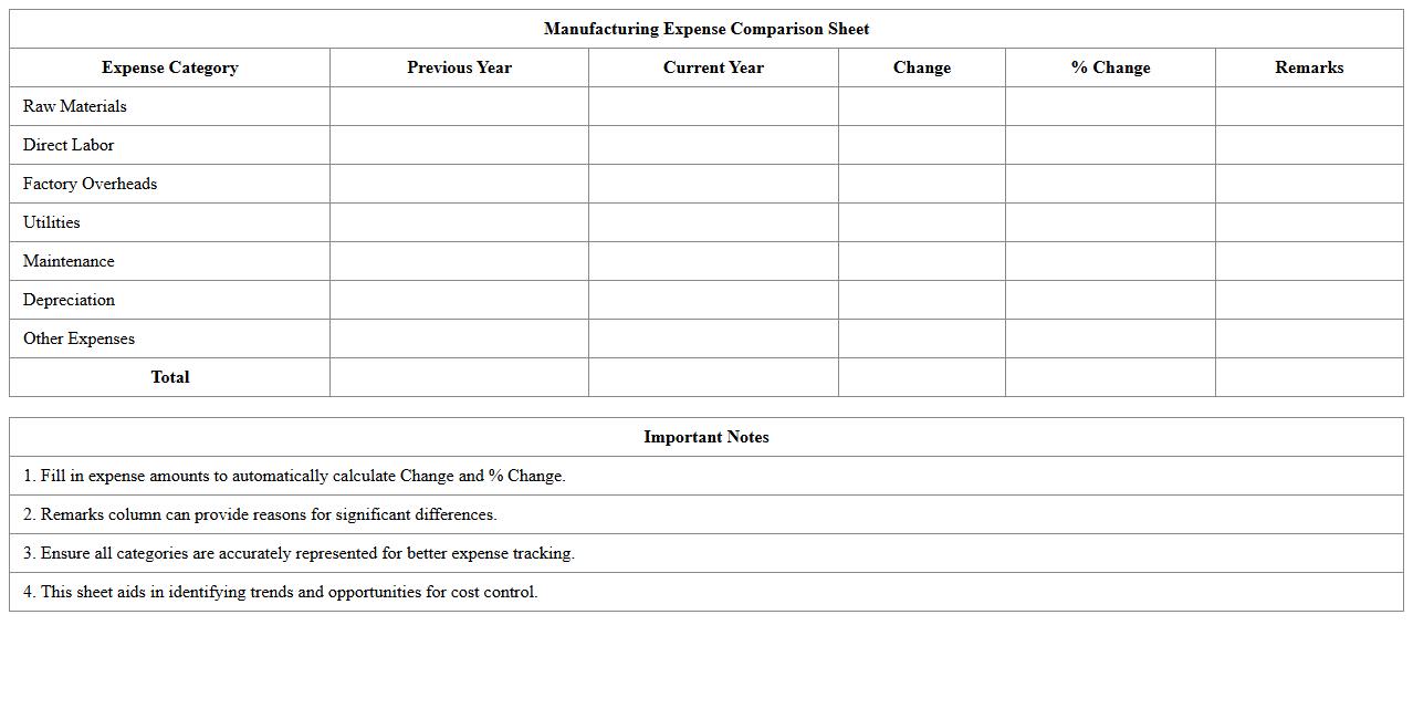 Manufacturing Expense Comparison Sheet