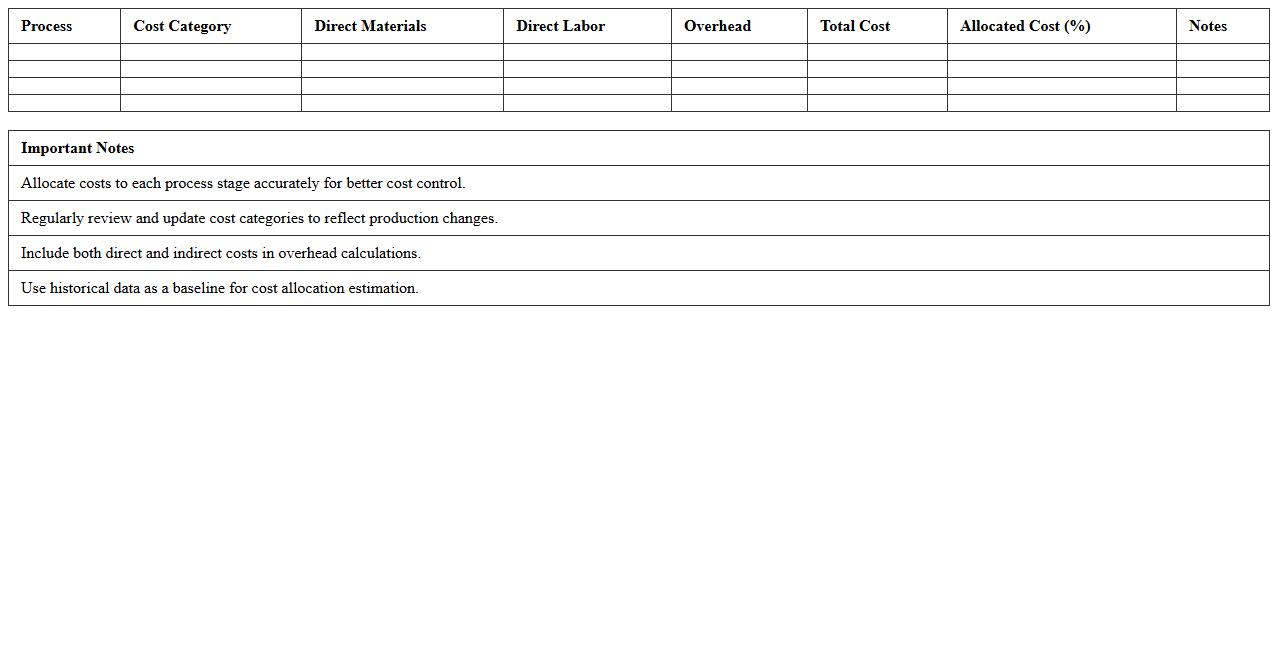 Manufacturing Process Cost Allocation Template