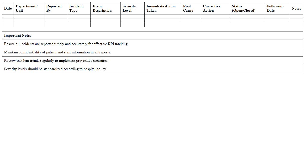 Medical Error and Incident Reporting KPI Spreadsheet