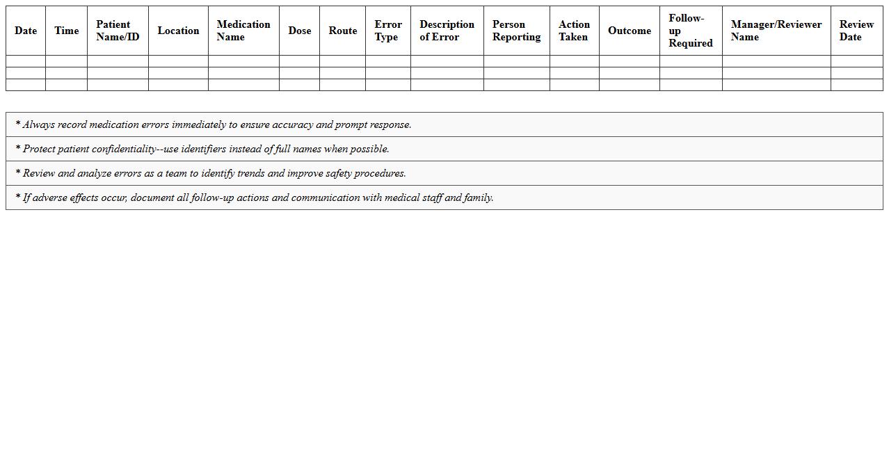 Medication Error Reporting Log Template