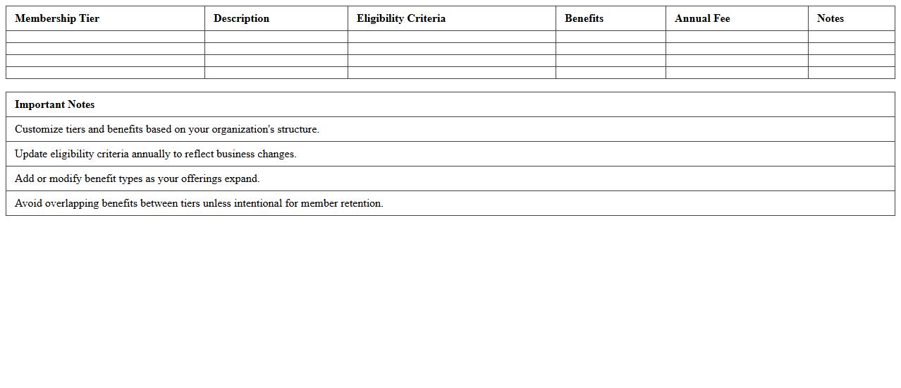 Membership Tier and Benefits Management Sheet