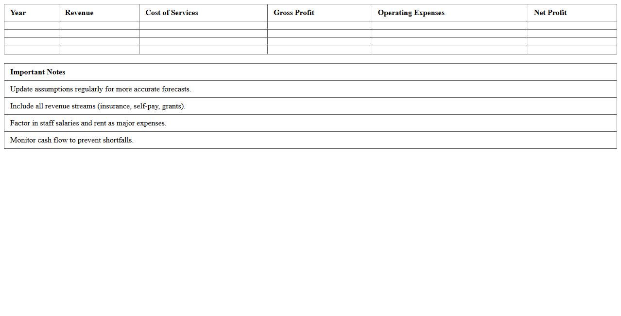 Mental Health Clinic Financial Forecast Excel