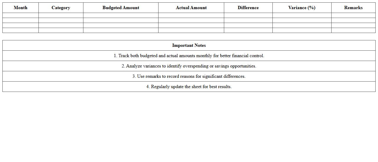 Monthly Budget vs Actual Analysis Excel Sheet
