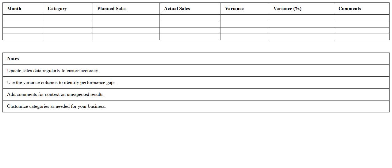 Monthly Category Sales Performance Tracker