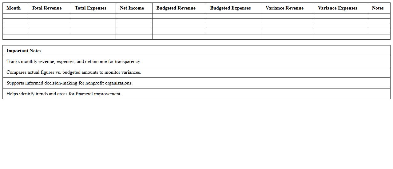 Monthly Financial Performance Dashboard Excel Template for Nonprofits
