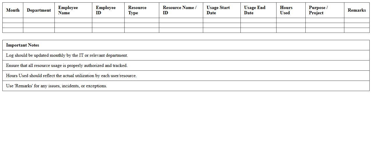 Monthly IT Resource Utilization Log