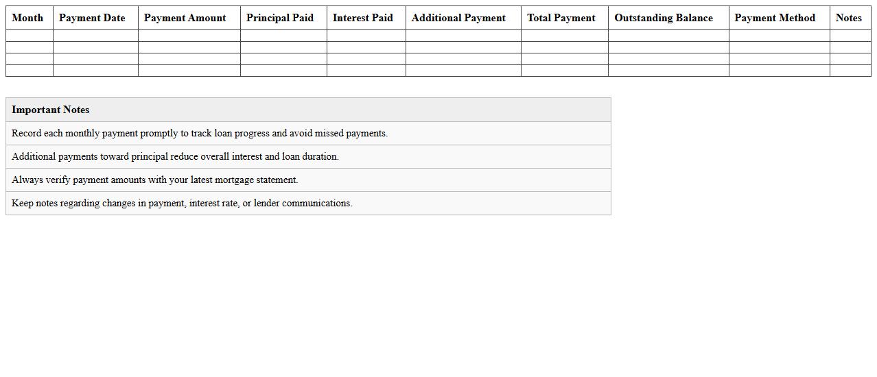 Monthly Mortgage Amortization and Payment Log Sheet