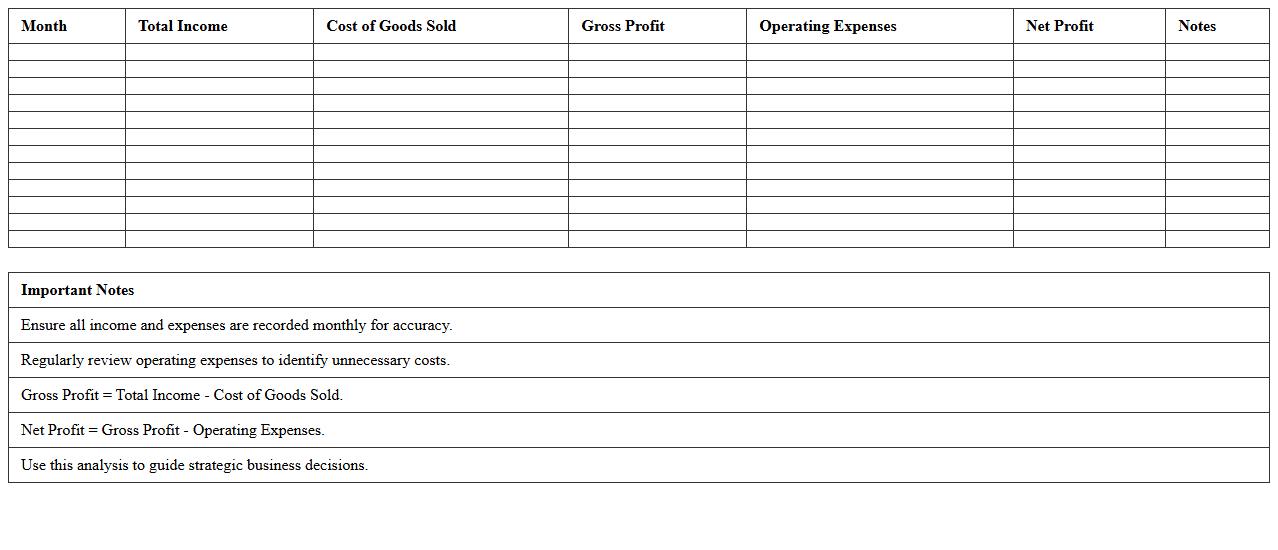 Monthly Profit and Loss Analysis Spreadsheet