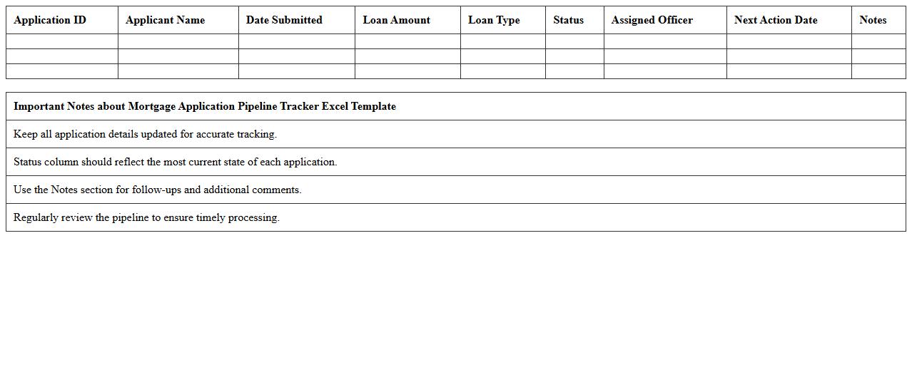 Mortgage Application Pipeline Tracker Excel Template