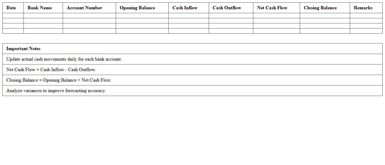 Multi-Bank Cash Position Forecast Excel Sheet