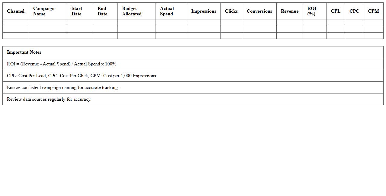 Multi-Channel Campaign ROI Analysis Excel Template