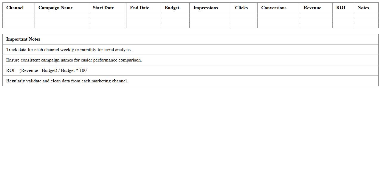 Multi-Channel Marketing Analytics Excel Template