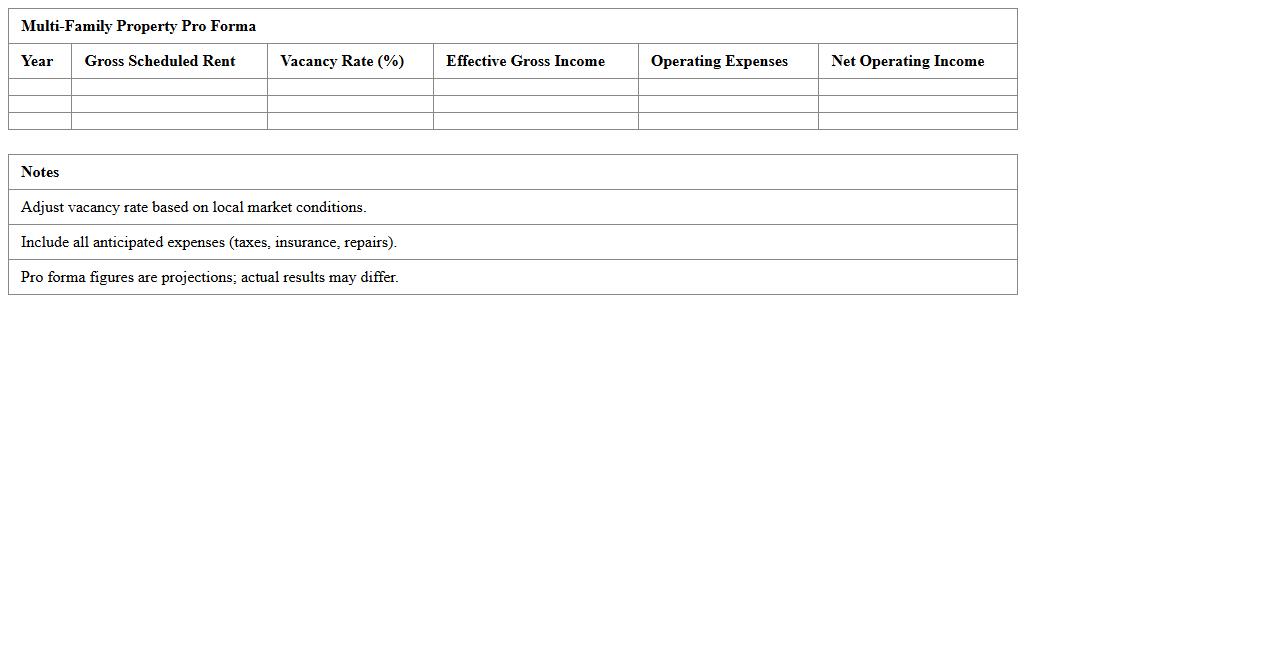 Multi-Family Property Pro Forma Excel