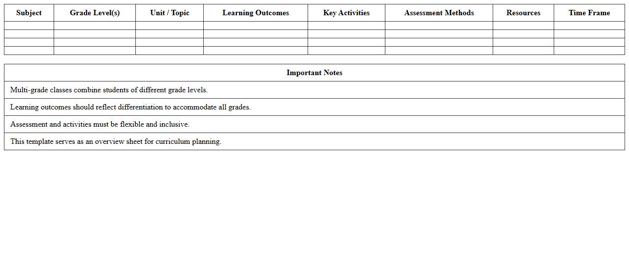 Multi-Grade Curriculum Overview Excel Sheet