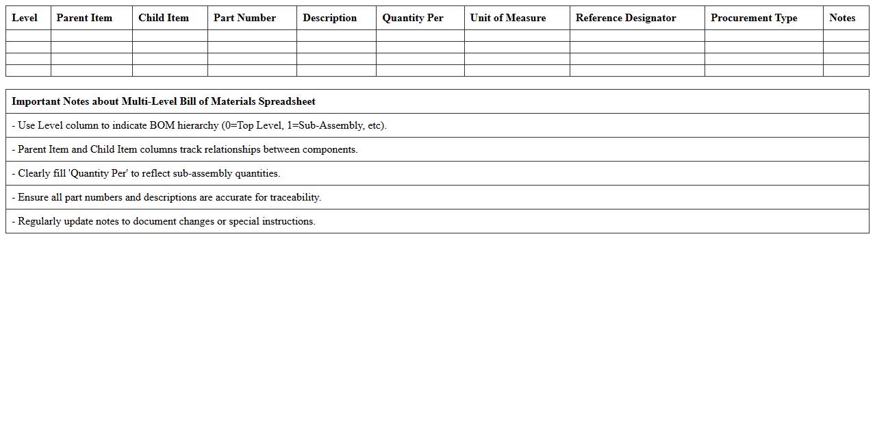 Multi-Level Bill of Materials Spreadsheet