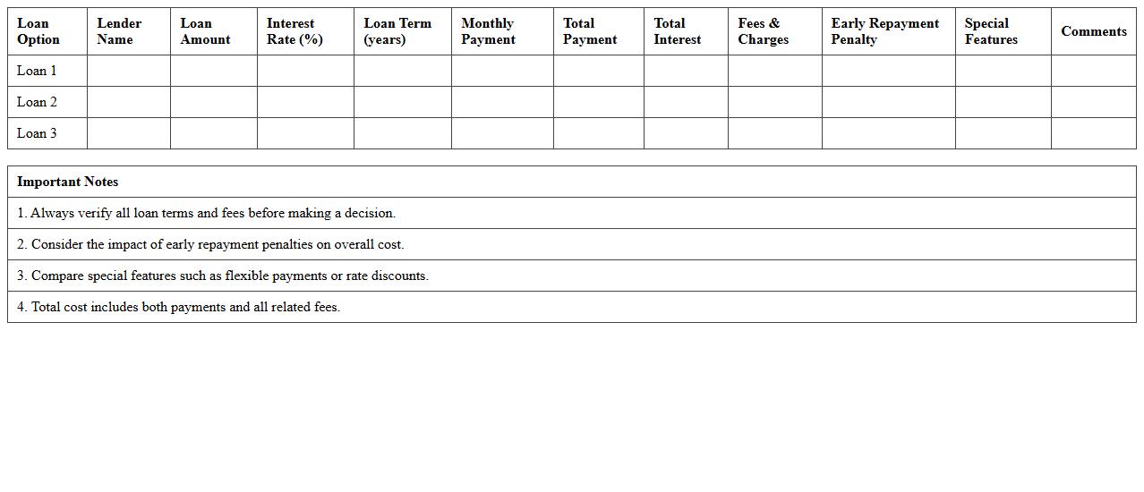 Multi-Loan Comparison Analysis Sheet