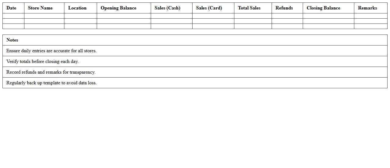 Multi-Store Retail Daily Sales Summary Excel Template