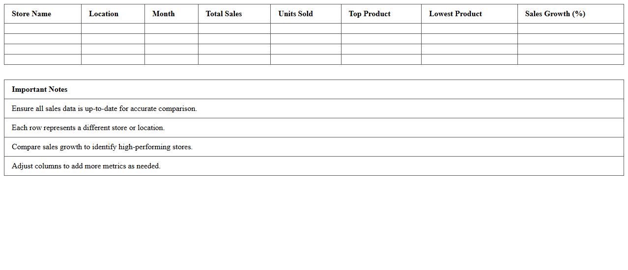 Multi-Store Retail Sales Comparison Excel Template