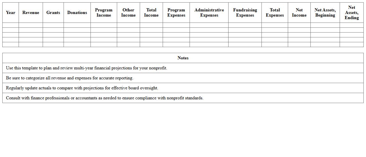 Multi-Year Financial Statement Excel Template for Nonprofit Boards