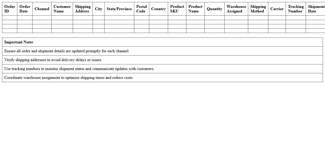 Multichannel Shipment Coordination Sheet