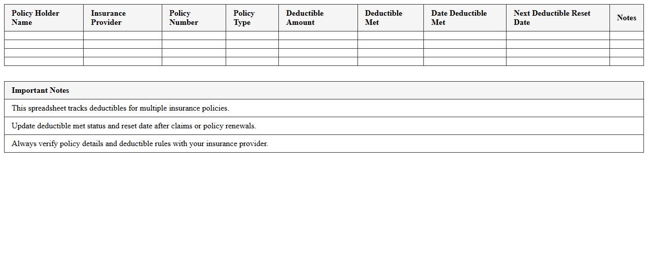 Multiple Policy Deductible Tracker Spreadsheet
