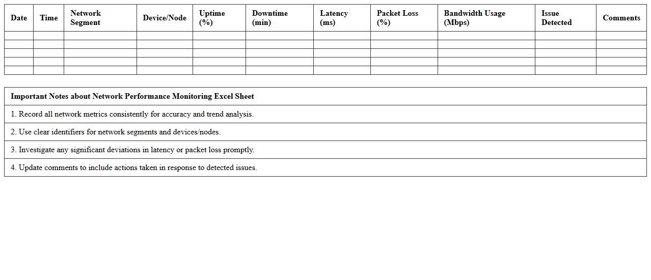 Network Performance Monitoring Excel Sheet