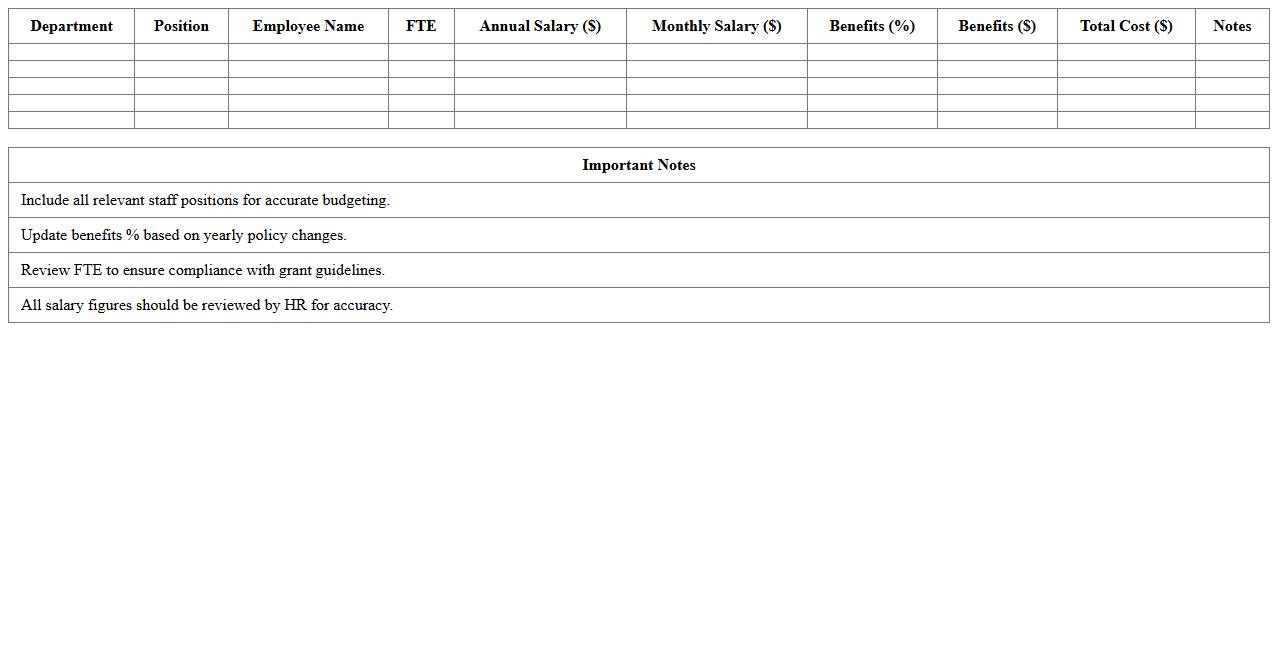 Non-Profit Hospital Staff Salary Budget Excel