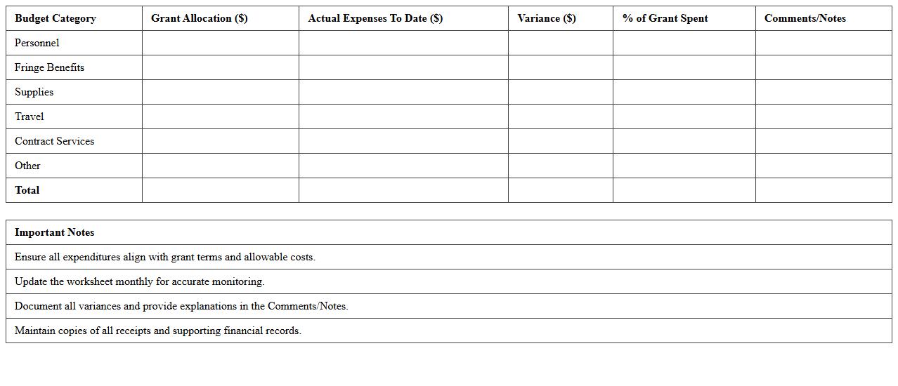 Nonprofit Grant Budget Monitoring Worksheet
