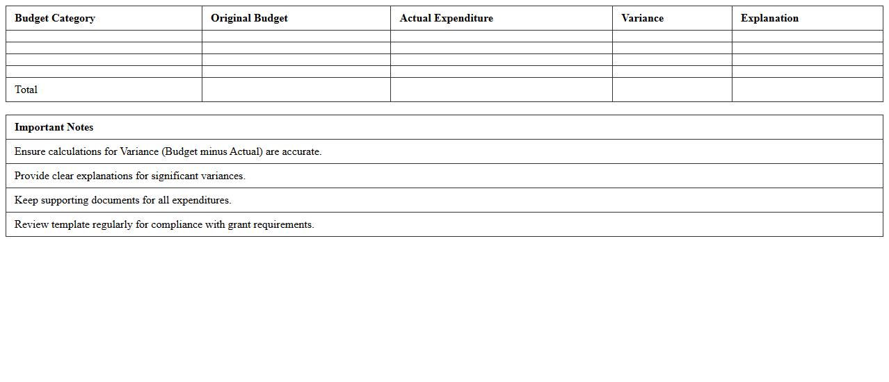 Nonprofit Grant Budget vs. Actual Comparison Template