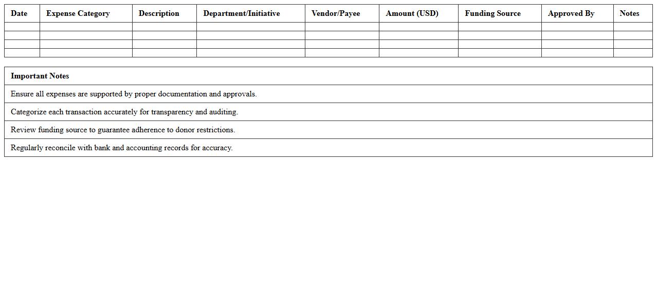 Nonprofit Initiative Expense Allocation Excel Sheet